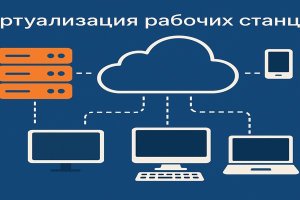 Виртуализация рабочих мест: концепция, технологии и роль платформы Termidesk